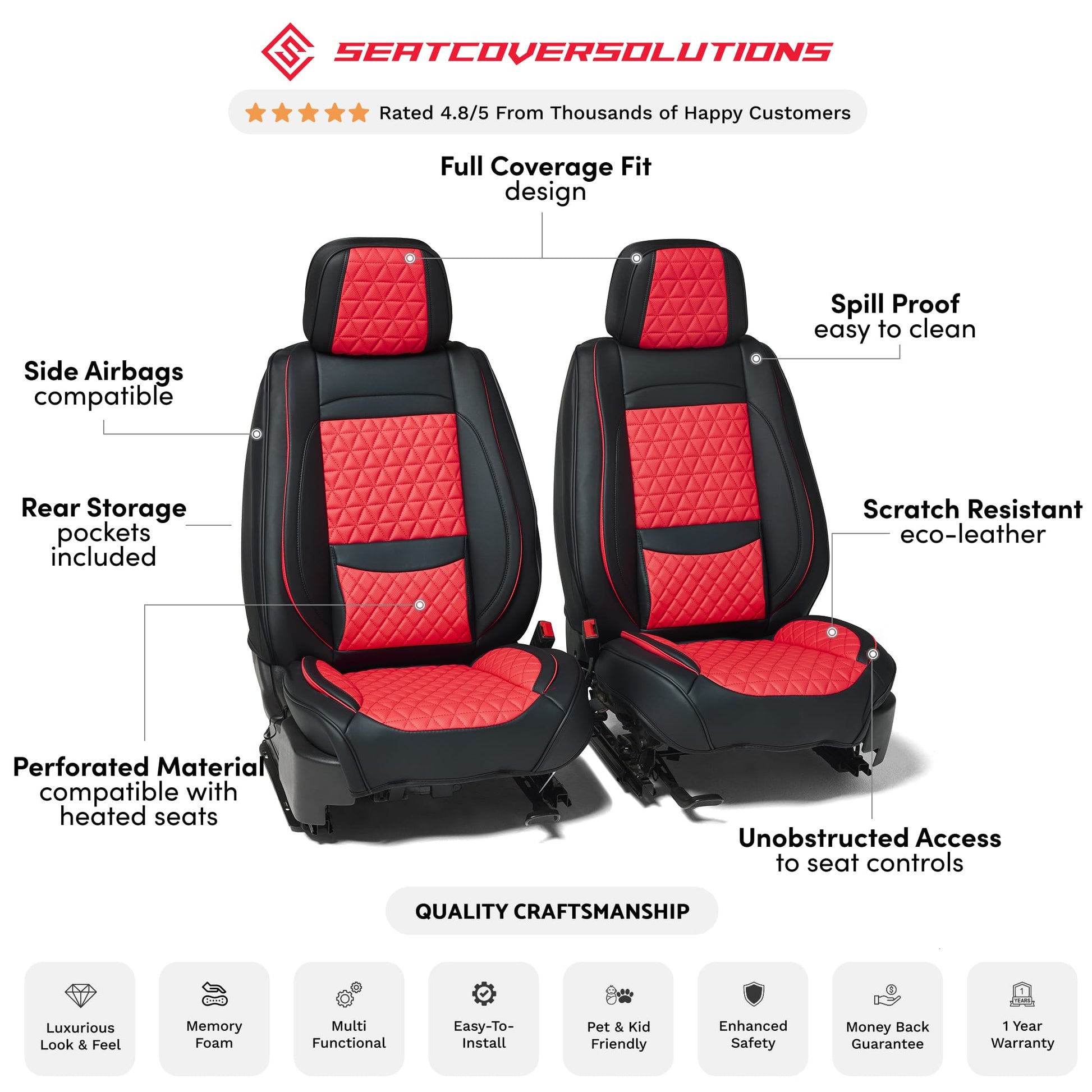 Your Seat Cover Anatomy - Black & Red